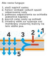 Suitical Suchá chladíci vesta Profi XS šedá