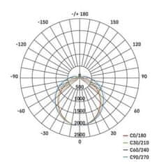 Emos LED prachotěsné svítidlo MISTY 53 W ZT1620D, neutrální bílá 1546136401