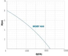 BazenyShop.cz Ponorné čerpadlo MOBY 400