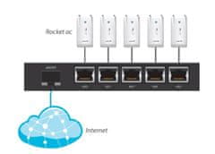 Ubiquiti EdgeRouter ER-X-SFP, 5x PoE + 1x SFP