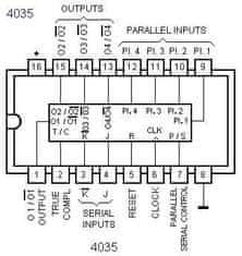 HADEX 4035 4-bitový posuvný registr, DIL16 /MHB4035/