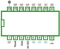 HADEX 4099 8bitový adresovatelný střadač, DIL16