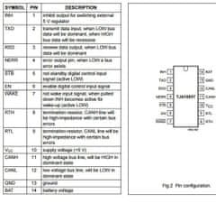 HADEX TJA1053T SMD Fault-tolerant CAN transceiver SO14