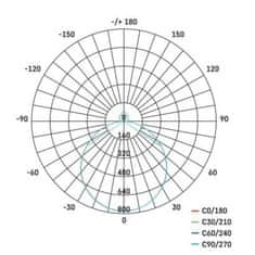 Emos LED svítidlo ILVI 50 cm ZM5169, 45 W, teplá-studená bílá, ovladač 1539094450