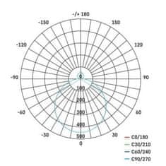 Emos LED svítidlo ILVI 40 cm ZM5168, 30 W, teplá-studená bílá, stmívatelné s ovladačem 1539094300