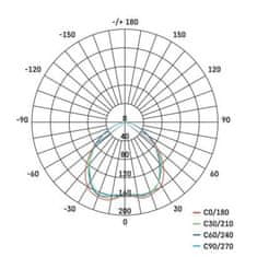 Emos ZD3222 LED bodové svítidlo SIMMI 8 cm, 5 W, neutrální bílá 1540125570