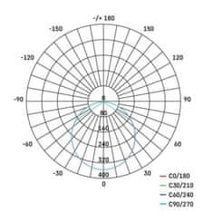 Emos LED svítidlo NEXXO bílé ZM5133, 17 cm, 12,5 W, teplá/neutrální bílá 1539087120