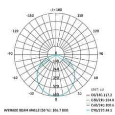 Emos LED svítidlo NEXXO broušený nikl ZM5243, 22,5 cm, 21 W, teplá/neutrální bílá 1539087211