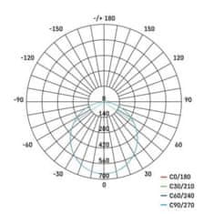 Emos ZD1442 LED podhledové svítidlo RUBIC 17 cm, 18 W, neutrální bílá 1539085180