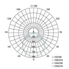 Emos LED svítidlo NEXXO bílé ZM5153, 30 cm, 28,5 W, teplá/neutrální bílá 1539087280