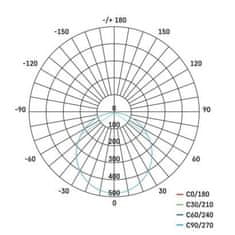 Emos LED podhledové svítidlo NEXXO bílé ZD2144, 22,5 x 22,5 cm, 18 W, teplá bílá 1540211813