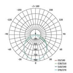 Emos LED svítidlo NEXXO bílé ZM6153, 30 x 30 cm, 28,5 W, teplá/neutrální bílá 1539087283