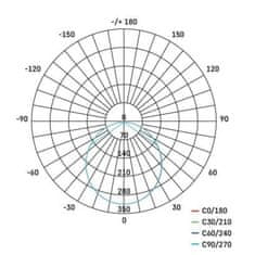 Emos ZD1134 LED podhledové svítidlo NEXXO bílé, 17 cm, 12,5 W, teplá bílá 1540111214