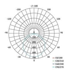 Emos LED podhledové svítidlo NEXXO bílé ZD2154, 30 x 30 cm, 25 W, teplá bílá 1540212413