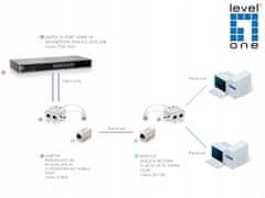 Lanberg Adaptér RJ45 M - 2 x RJ45 F