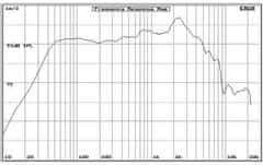 BSA PL12 BS ACOUSTIC reproduktor