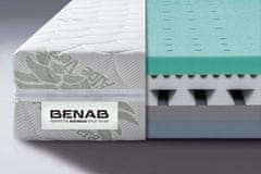 BENAB® OMEGA FLEX, 80x200