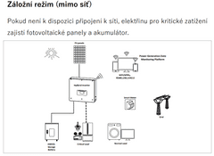 VS ELEKTRO Solární sestava HYD 6KTL-3PH II BDU+AKU: 5kWh, Počet FVP: 10x460 Wp / 4,6 kWp, Rozvaděč: DC rozvaděč pro 2 stringy