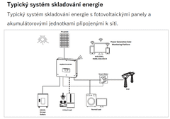 VS ELEKTRO Solární sestava HYD 6KTL-3PH II BDU+AKU: 5kWh, Počet FVP: 8×460 Wp / 3,7 kWp, Rozvaděč: DC rozvaděč pro 2 stringy