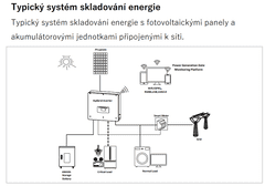 VS ELEKTRO Solární sestava HYD 6KTL-3PH II BDU+AKU: 5kWh, Počet FVP: 8×460 Wp / 3,7 kWp, Rozvaděč: Bez DC rozvaděče