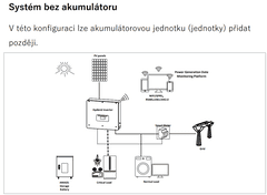 VS ELEKTRO Solární sestava HYD 10KTL-3PH 10 kW BDU+AKU: 15kWh, Počet FVP: 22x460 Wp / 10,1 kWp, Rozvaděč: DC rozvaděč pro 2 stringy