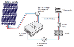 VS ELEKTRO Solární sestava - GridFree I Počet FVP: 4×460Wp