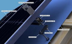 Alokon Nosná konstrukce FV panelu – šikmá střecha – plech, lepenka, šindel Počet FV panelů: 10 panelů, na výšku