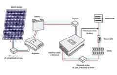 VS ELEKTRO Solární sestava - GridFree II + AKU Kapacita AKU: 4×150Ah, Počet FVP: 6×460 Wp / 2,7 kWp