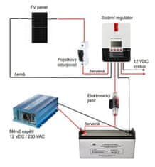 VS ELEKTRO Solární sestava - Mušov I Kapacita AKU: 250Ah, Výkon FV: 1 × 385Wp