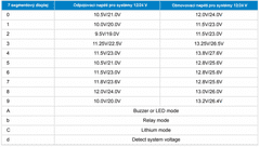 Ochrana baterie proti vybití Victron BP-100, 12/24V