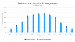 VS ELEKTRO Solární sestava - Strakonice I