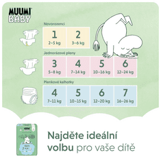 MUUMI BABY Pants 7 XL 16-26 kg měsíční balení kalhotkových eko plen 102 ks