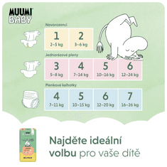 MUUMI BABY Big Pack vel. 5 MAXI+ (10-16 kg) 66ks