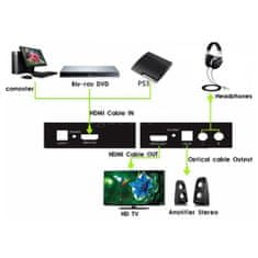 Techly Převodník Hdmi M/F A/F Spdif