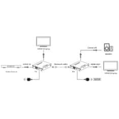 Techly Extender Hdmi 70M /Rj45 4K 60H