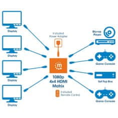 Manhattan Maticový Přepínač Hdmi 4X4