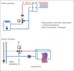 Invena Směšovací ventil 3 silniční třícestný 25 GW 1cal