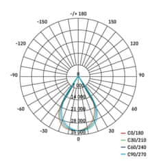 Emos EMOS LED průmyslové závěsné svítidlo HIGHBAY PROFI PLUS 60d 200W ZU220.6