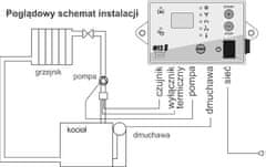 TMK OVLÁDÁNÍ CO a DMUCHAWY PIECA MTS 8 ANTISTOP