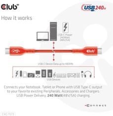 Club 3D kabel USB-C, Data 480Mb,PD 240W(48V/5A) EPR, M/M, 2m