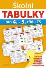 Školní TABULKY pro 4.-5. třídu ZŠ