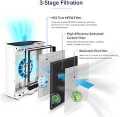 Levoit čistička vzduchu Vital 100 TRUE HEPA + 2x filtr