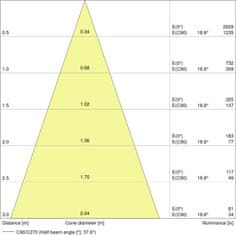 Osram OSRAM PARATHOM MR16 35 non-dim 36d 3,8W/840 GU5.3