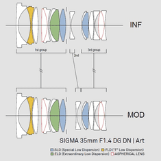Sigma 35mm F1.4 DG DN Art pro Sony E