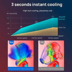Netscroll Prenosný ventilátor, prenosný ventilátor na krk, prenosný chladič vzduchu, nastaviteľné chladenie, bezdotykové použitie, USB nabíjanie, tichý chod, NeckFan
