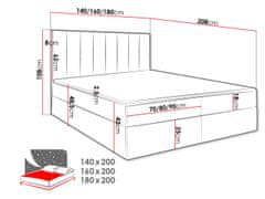 Veneti Hotelová manželská postel 140x200 MANNIE 2 - růžová + topper ZDARMA