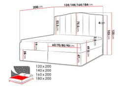 Veneti Boxspringová manželská postel 160x200 REYA - bílá ekokůže + topper ZDARMA