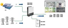 sapro FVE bateriové uložiště AZO BS-5000-48 LiFePO4 5kWh 48V BMS PRO