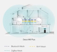 TP-Link Deco M9 Plus Hybrid Mesh WiFi system, 3 jednotky