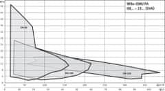 Wilo Kalové čerpadlo bez chladícího systému WILO EMU FA 10.34-278E + T 20.1-4/22GEx